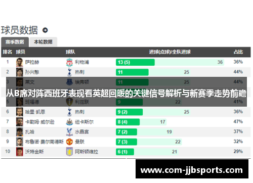 从B席对阵西班牙表现看英超回暖的关键信号解析与新赛季走势前瞻 从B席对阵西班牙表现看英超回暖的关键信号解析与新赛季走势前瞻