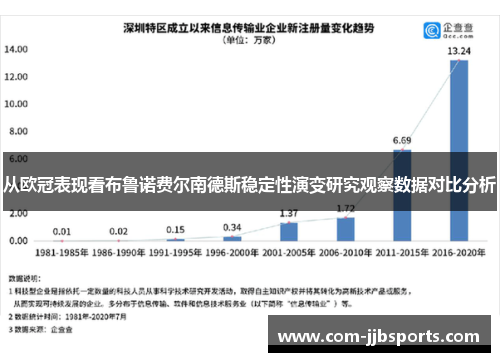 从欧冠表现看布鲁诺费尔南德斯稳定性演变研究观察数据对比分析 从欧冠表现看布鲁诺费尔南德斯稳定性演变研究观察数据对比分析
