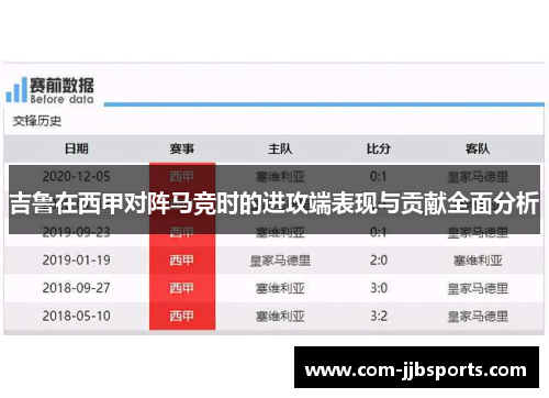 吉鲁在西甲对阵马竞时的进攻端表现与贡献全面分析 吉鲁在西甲对阵马竞时的进攻端表现与贡献全面分析