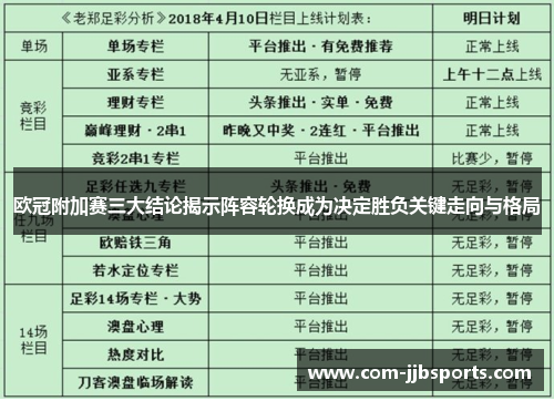 欧冠附加赛三大结论揭示阵容轮换成为决定胜负关键走向与格局