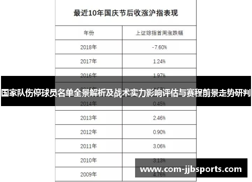 国家队伤停球员名单全景解析及战术实力影响评估与赛程前景走势研判 国家队伤停球员名单全景解析及战术实力影响评估与赛程前景走势研判
