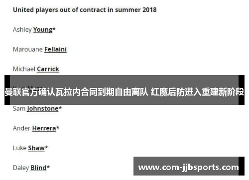 曼联官方确认瓦拉内合同到期自由离队 红魔后防进入重建新阶段 曼联官方确认瓦拉内合同到期自由离队 红魔后防进入重建新阶段